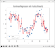 do linear or nonlinear regression in python, stata, spss, r