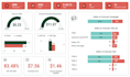 simplify data analysis using excel, python, sql and power bi