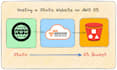 host your stastic website on the amazon s3 bucket