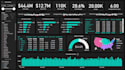 create interactive power bi dashboard from excel, CSV or sql data