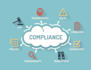 write IT security policies and procedures using iso 27001 2022