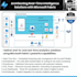 implement real time data analytics using microsoft fabric
