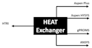 do heat exchanger design and analysis
