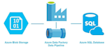 design and optimize azure data pipelines for seamless workflows