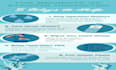 create social media posts, and infographics on canva