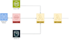 do aws lambda apis with nodejs and AWS service integrations