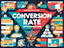 do conversion rate optimisation for your website