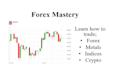 be your forex trading mentor from basics to advanced