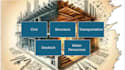 do civil,structure,transportation,soil,water resources engineering projects