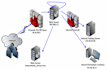 setup web server fix cpanel web hosting fix aws amazon domain website dns issues