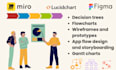 create wireframes and app flows in figma, miro, lucidchart, figjam and visio, UI