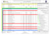 develop comprehensive schedule using primavera p6 ms project and gantt charts