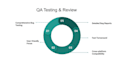 provide QA services to ensure your software is bug free, user friendly, reliable