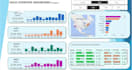 create power bi dashboard and actionable insights