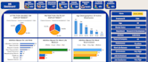 create interactive HR dashboard in excel or google sheets