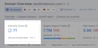 increase semrush authority score score domain authority score 80 plus guarantee