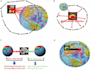 do research on neuroscience, astronomy, child development