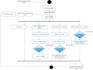 do your uml diagram, srs, erd, sql database and ms access tasks