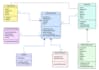 make professional use case, erd, class and data flow diagram