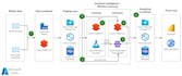 deploy ai model to cloud or edge devices for seamless integration