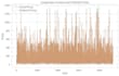 do time series modelling and forecasting with lstm, arima and prophet