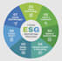 ghg emissions energy audit sustainability and renewables
