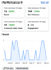 do increase your followers on facebook page