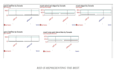 develop arena simulation models using rockwell arena software