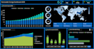 create professional excel graphs, charts, pivot tables, dashboards