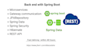 create spring boot backend with database and security