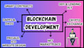 be your web3 dapp, smart contracts, solana dex, presale ico blockchain developer