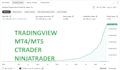 create your best profitable trading bot with your idea