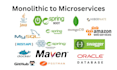 migrate your monolithic application to a scalable microservices architecture