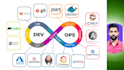 be your aws cloud devops engineer, docker container, kubernetes, github actions