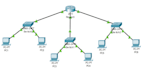 do cisco packet tracer, ccna, ccnp, gns3 and computer networking tasks
