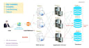 provide middleware and cloud infrastructure solutions