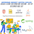 develop scalable java spring boot applications and rest api