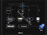 build custom ai agents, n8n automation and workflow automation for your business