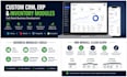 develop custom CRM erp and inventory management modules