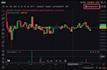 develop indicator or strategy with tradingview pinescript pine script