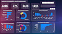 build data analyst, power bi dashboard and data visualization