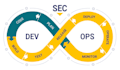 help you create a devsecops pipeline
