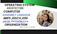 help you computer architecture, risc v, assembly language and operating syetem
