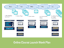 review your online course marketing funnel and simplify your path to more sales