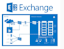 exchange server setup, migration, and troubleshooting