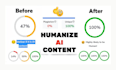 humanize ai content for you