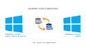do professional windows server migration from 2012 to 2022