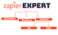 integrate with zapier integromat pabbly makeio pipedream n8n