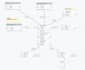 design and develop etl pipelines using apache nifi