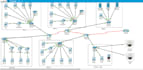 professional cisco packet tracer network design and setup